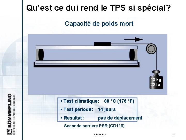 Qu’est ce dui rend le TPS si spécial? Capacité de poids mort 10 kg