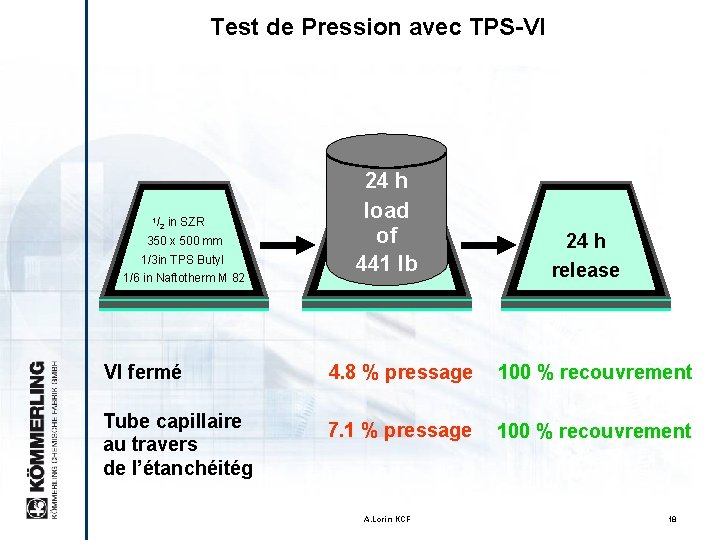 Test de Pression avec TPS-VI 1/ 2 in SZR 350 x 500 mm 1/3