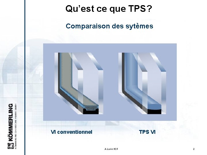 Qu’est ce que TPS? Comparaison des sytèmes VI conventionnel TPS VI A. Lorin KCF