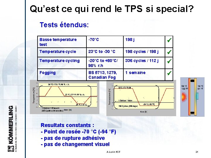 Qu’est ce qui rend le TPS si special? Tests étendus: Basse temperature test -70°C