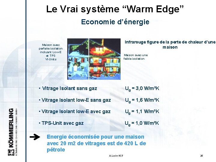 Le Vrai système “Warm Edge” Economie d’énergie Infrarouge figure de la perte de chaleur