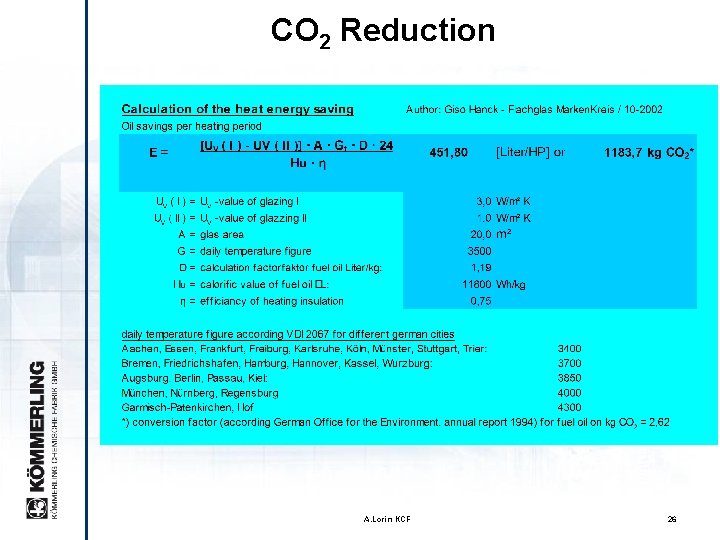 CO 2 Reduction A. Lorin KCF 26 