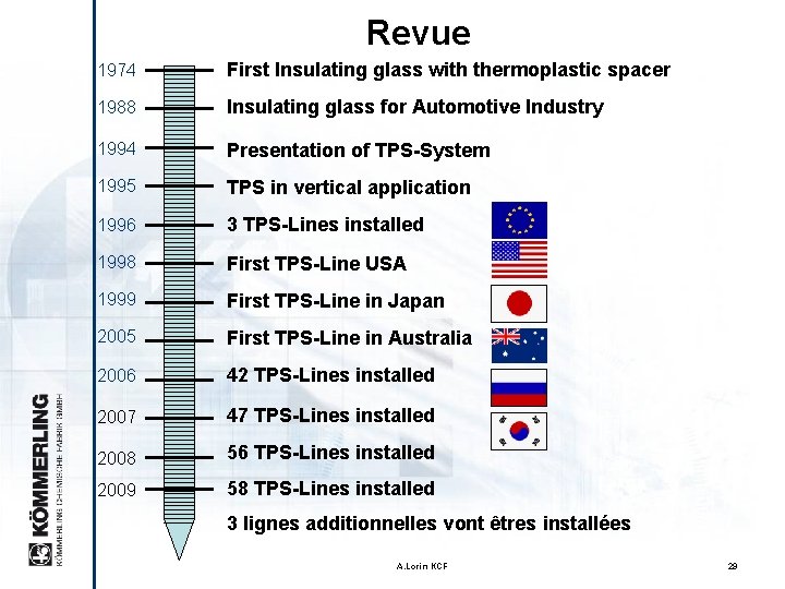 Revue 1974 First Insulating glass with thermoplastic spacer 1988 Insulating glass for Automotive Industry