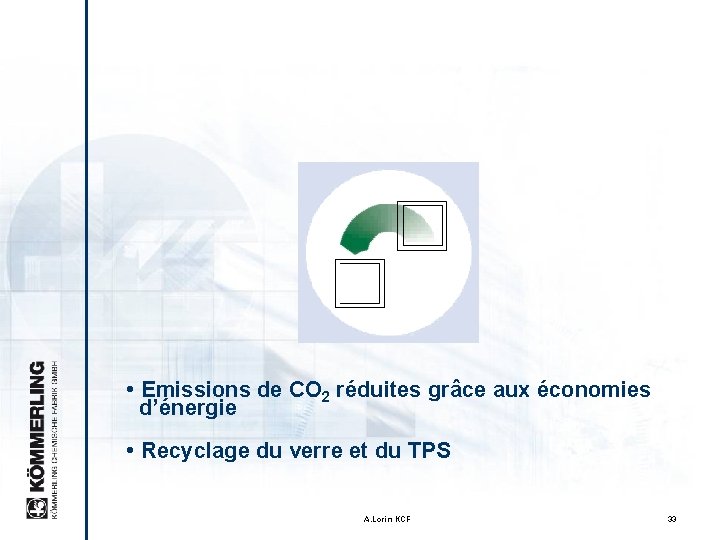 Environnement • Emissions de CO 2 réduites grâce aux économies d’énergie • Recyclage du