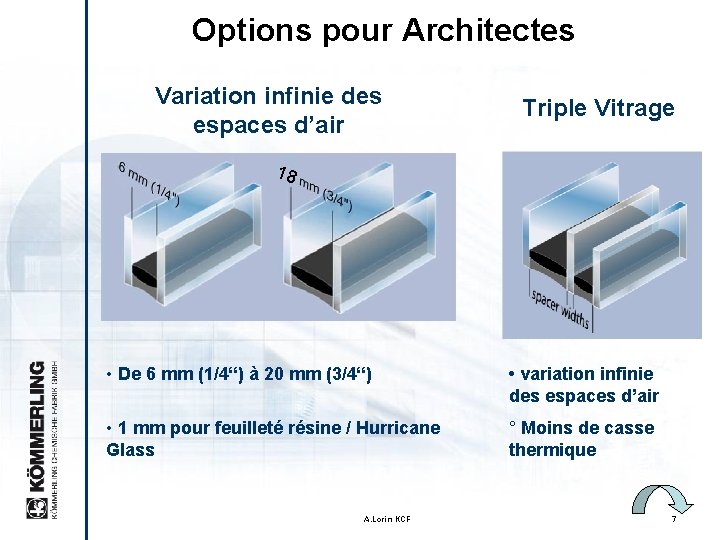 Options pour Architectes Variation infinie des espaces d’air Triple Vitrage 18 • De 6