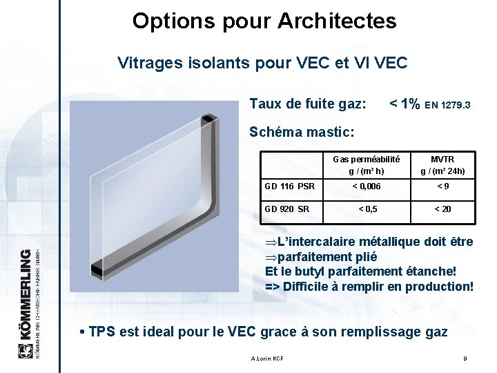 Options pour Architectes Vitrages isolants pour VEC et VI VEC Taux de fuite gaz: