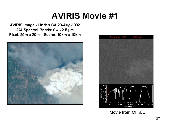 Remote Sensing Fundamentals Part II Radiation and Weighting