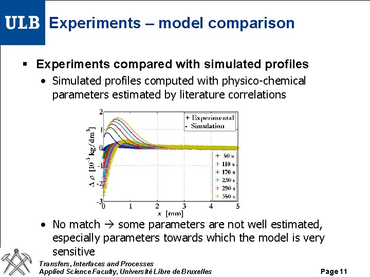 Experiments – model comparison § Experiments compared with simulated profiles • Simulated profiles computed Experiments – model comparison § Experiments compared with simulated profiles • Simulated profiles computed