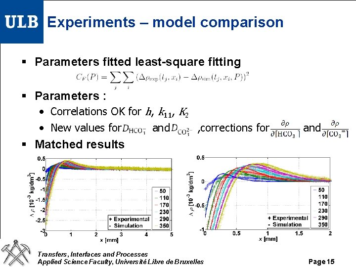 Experiments – model comparison § Parameters fitted least-square fitting § Parameters : • Correlations Experiments – model comparison § Parameters fitted least-square fitting § Parameters : • Correlations
