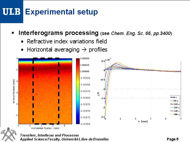Experimental setup § Interferograms processing (see Chem. Eng. Sc. 66, pp. 3400) n • Experimental setup § Interferograms processing (see Chem. Eng. Sc. 66, pp. 3400) n •
