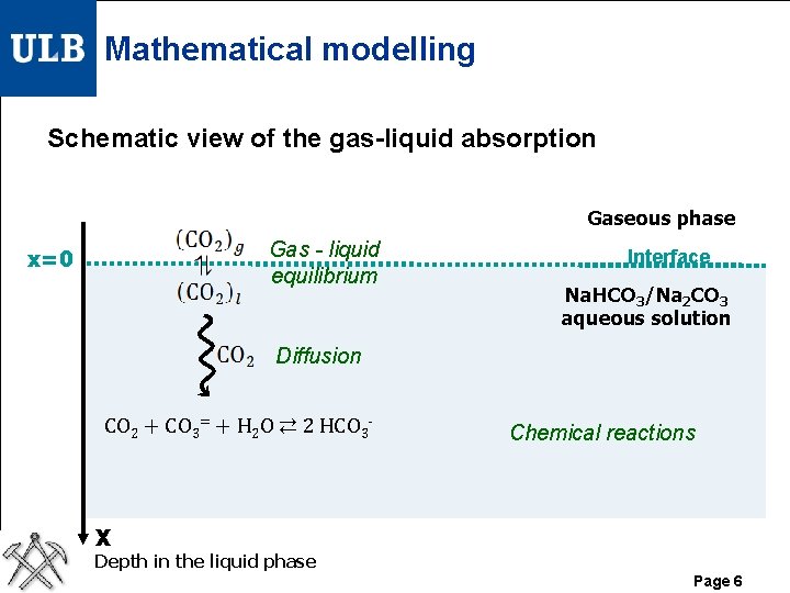 Mathematical modelling Schematic view of the gas-liquid absorption Gaseous phase Gas - liquid equilibrium Mathematical modelling Schematic view of the gas-liquid absorption Gaseous phase Gas - liquid equilibrium