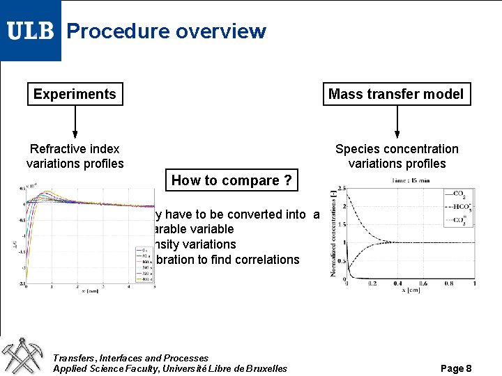 Procedure overview Experiments Mass transfer model Refractive index variations profiles Species concentration variations profiles Procedure overview Experiments Mass transfer model Refractive index variations profiles Species concentration variations profiles