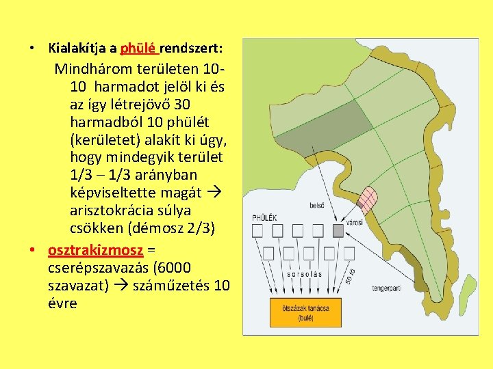  • Kialakítja a phülé rendszert: Mindhárom területen 1010 harmadot jelöl ki és az