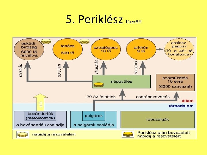 5. Periklész füzet!!!! 