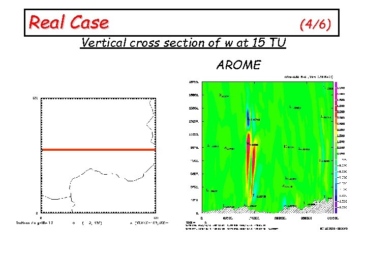 Real Case (4/6) Vertical cross section of w at 15 TU AROME 