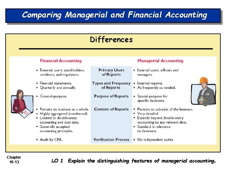 Comparing Managerial and Financial Accounting Differences Chapter 19 -13 LO 1 Explain the distinguishing