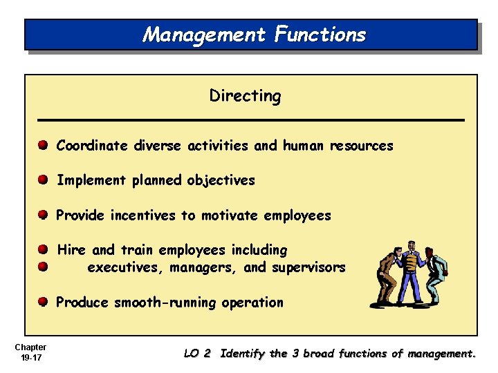 Management Functions Directing Coordinate diverse activities and human resources Implement planned objectives Provide incentives