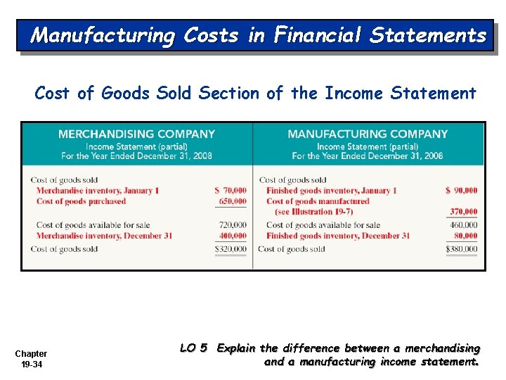 Manufacturing Costs in Financial Statements Cost of Goods Sold Section of the Income Statement