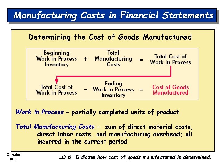 Manufacturing Costs in Financial Statements Determining the Cost of Goods Manufactured Work in Process