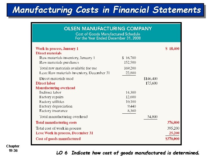 Manufacturing Costs in Financial Statements Chapter 19 -36 LO 6 Indicate how cost of