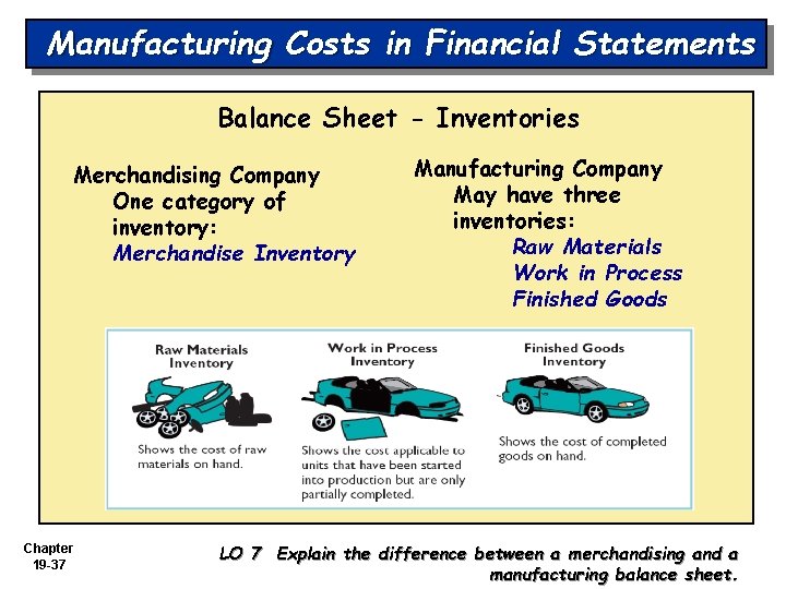 Manufacturing Costs in Financial Statements Balance Sheet - Inventories Merchandising Company One category of