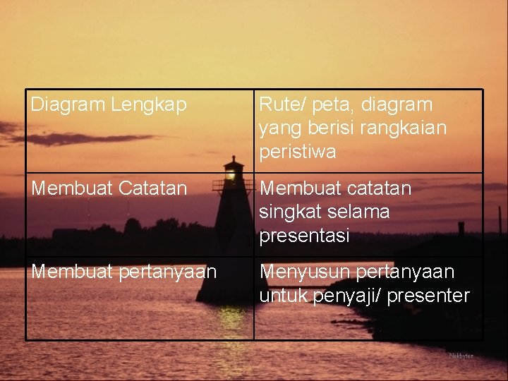 Diagram Lengkap Rute/ peta, diagram yang berisi rangkaian peristiwa Membuat Catatan Membuat catatan singkat