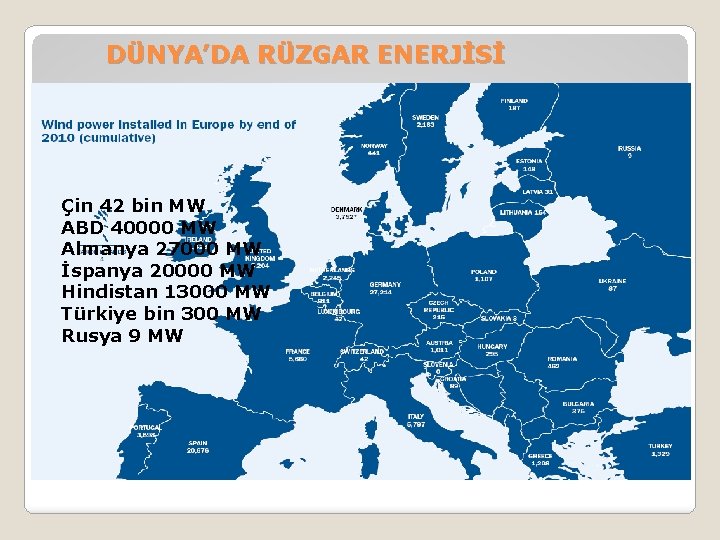 DÜNYA’DA RÜZGAR ENERJİSİ Çin 42 bin MW ABD 40000 MW Almanya 27000 MW İspanya