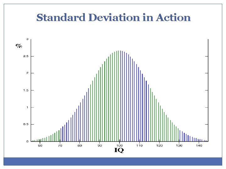 Standard Deviation in Action 