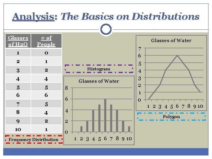 Analysis: The Basics on Distributions Glasses of H 2 O # of People 1