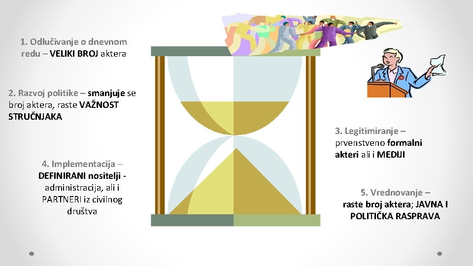 1. Odlučivanje o dnevnom redu – VELIKI BROJ aktera 2. Razvoj politike – smanjuje