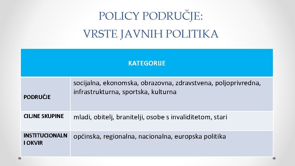 POLICY PODRUČJE: VRSTE JAVNIH POLITIKA KATEGORIJE PODRUČJE socijalna, ekonomska, obrazovna, zdravstvena, poljoprivredna, infrastrukturna, sportska,