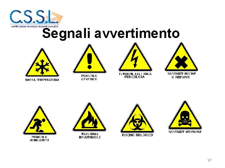 Segnali avvertimento 57 