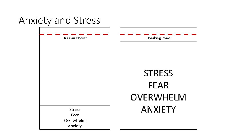 Anxiety and Stress Breaking Point Stress Fear Overwhelm Anxiety Breaking Point STRESS FEAR OVERWHELM