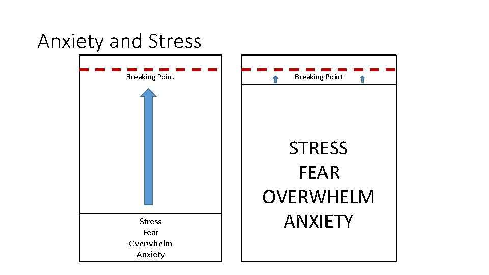 Anxiety and Stress Breaking Point Stress Fear Overwhelm Anxiety Breaking Point STRESS FEAR OVERWHELM