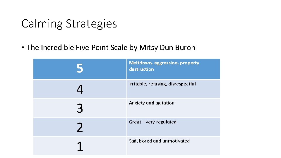 Calming Strategies • The Incredible Five Point Scale by Mitsy Dun Buron 5 4