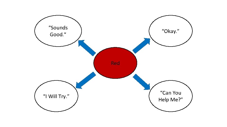 “Sounds Good. “ “Okay. ” Red “I Will Try. ” “Can You Help Me?