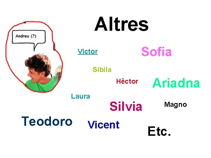 Altres Sofia Victor Sibila Laura Teodoro Hèctor Ariadna Silvia Magno Vicent Etc. 