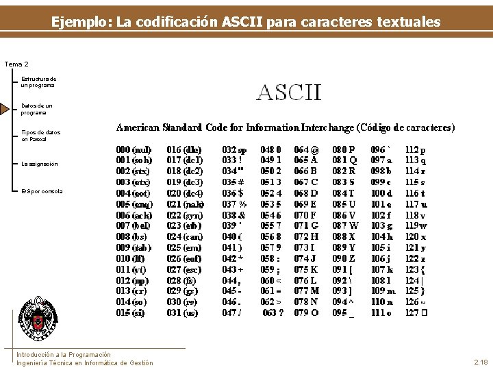 Ejemplo: La codificación ASCII para caracteres textuales Tema 2 Estructura de un programa Datos