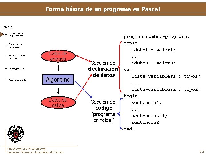 Forma básica de un programa en Pascal Tema 2 Estructura de un programa Datos