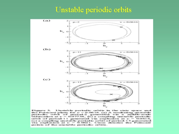Unstable periodic orbits 