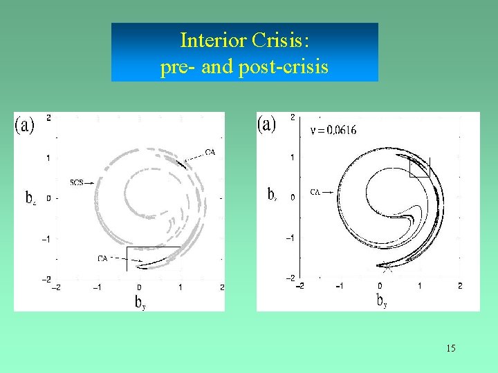 Interior Crisis: pre- and post-crisis 15 