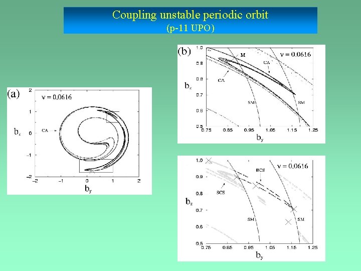 Coupling unstable periodic orbit (p-11 UPO) M 