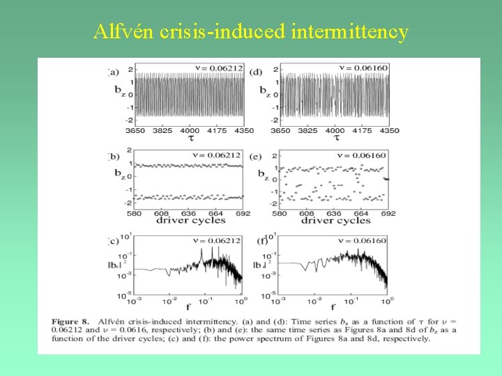 Alfvén crisis-induced intermittency 