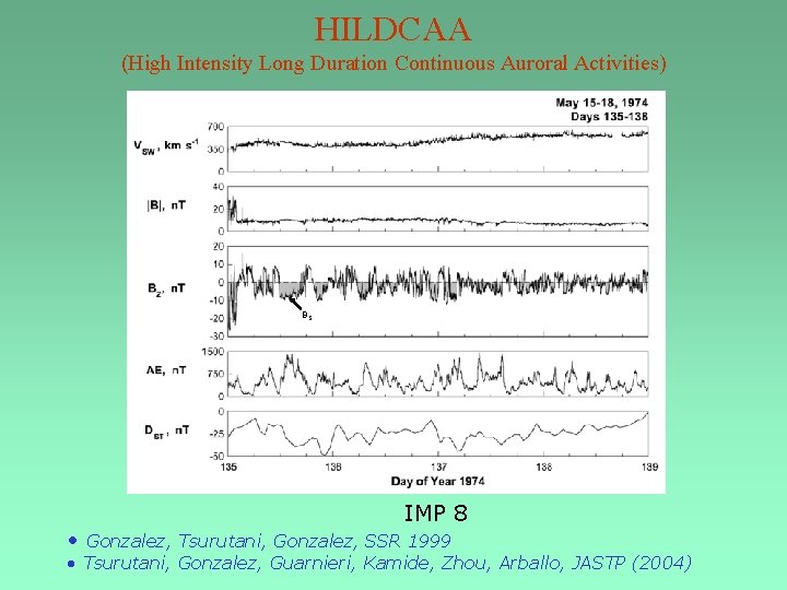 HILDCAA (High Intensity Long Duration Continuous Auroral Activities) BS • IMP 8 Gonzalez, Tsurutani,