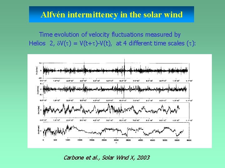 Alfvén intermittency in the solar wind Time evolution of velocity fluctuations measured by Helios