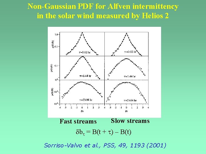 Non-Gaussian PDF for Alfven intermittency in the solar wind measured by Helios 2 Fast