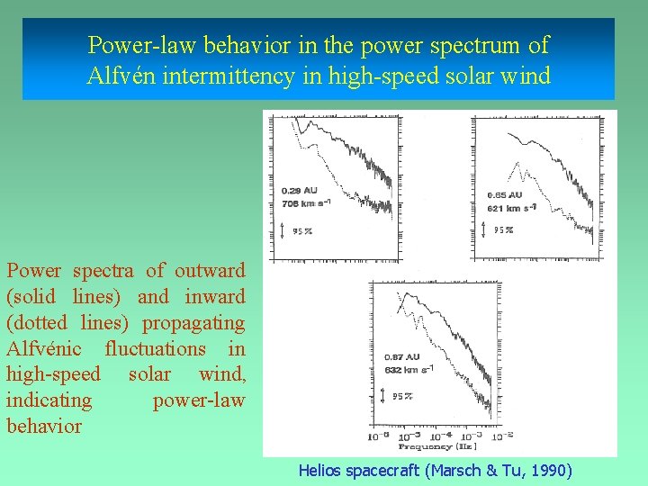 Power-law behavior in the power spectrum of Alfvén intermittency in high-speed solar wind Power