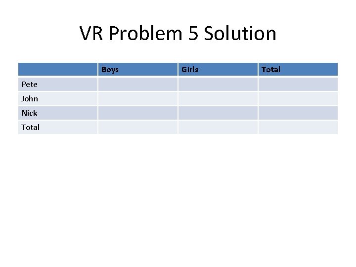 VR Problem 5 Solution Boys Pete John Nick Total Girls Total 
