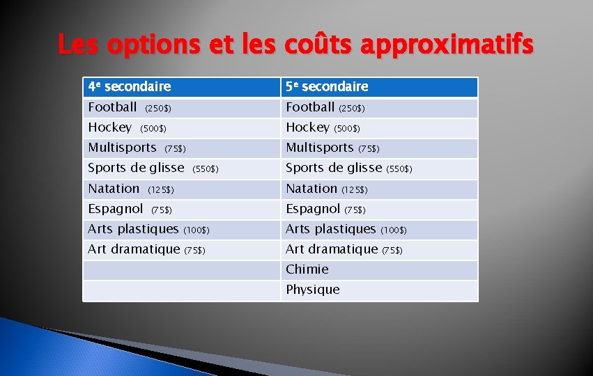 Les options et les coûts approximatifs 4 e secondaire 5 e secondaire Football Hockey