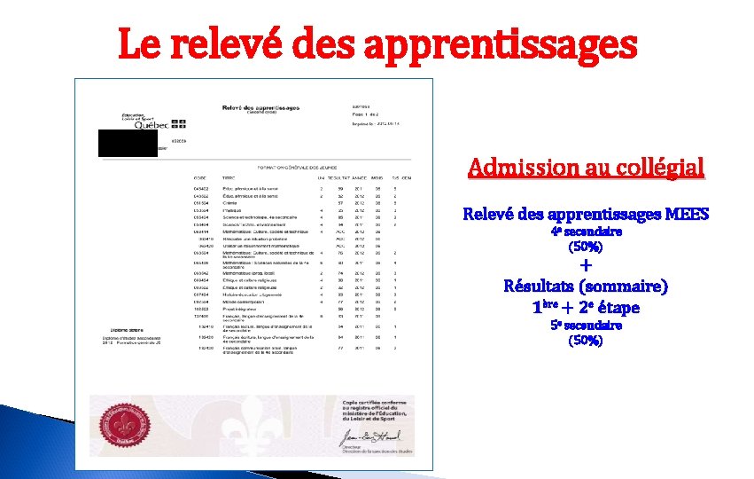 Le relevé des apprentissages Admission au collégial Relevé des apprentissages MEES 4 e secondaire